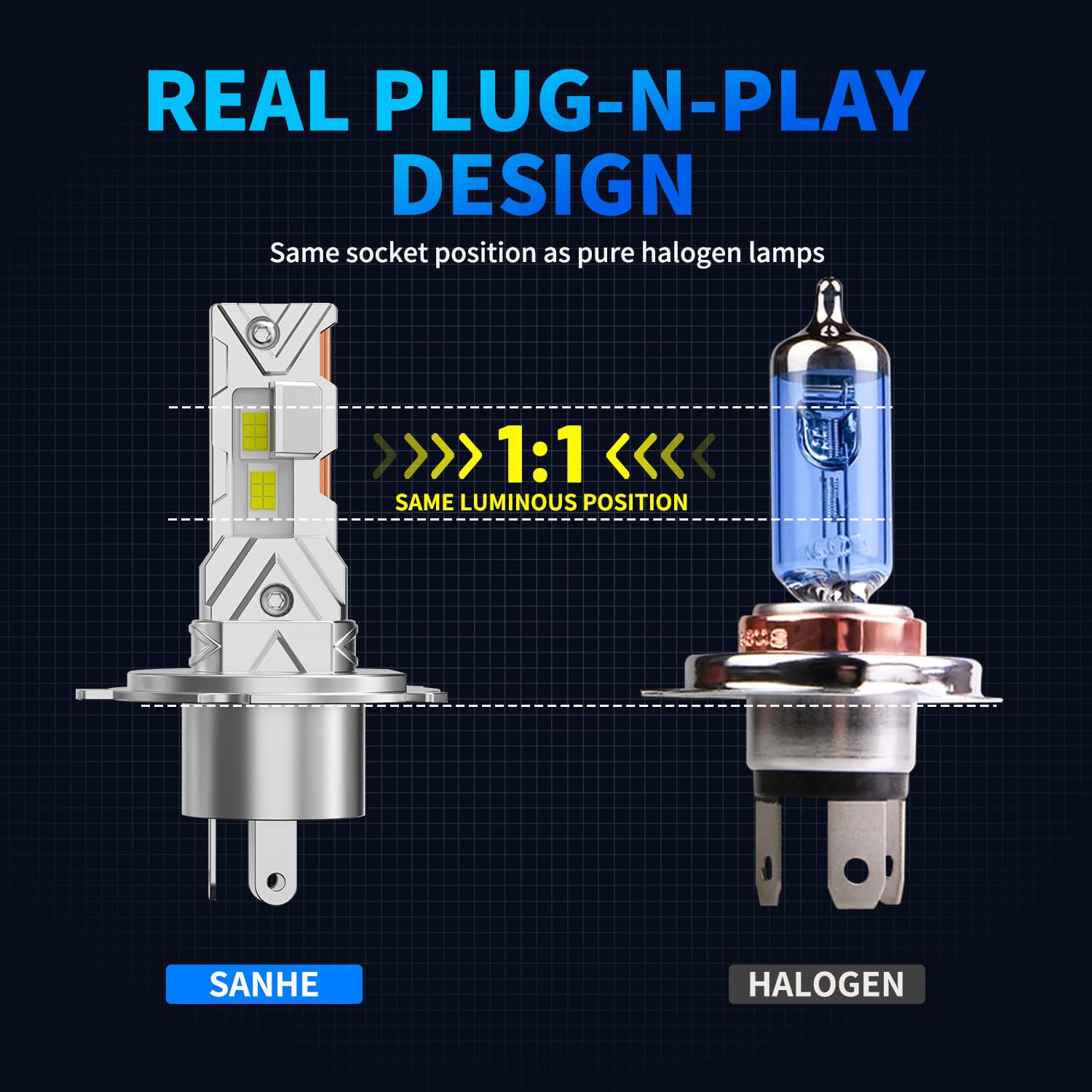 Lampadine H4 LED Auto Fari LED H4 6500K Bianco Freddo 18000LM Luce Abbagliante e Anabbagliante, Sostituzione Dei Alogena, Senza Ventola, Plug and Play(2 pezzi)