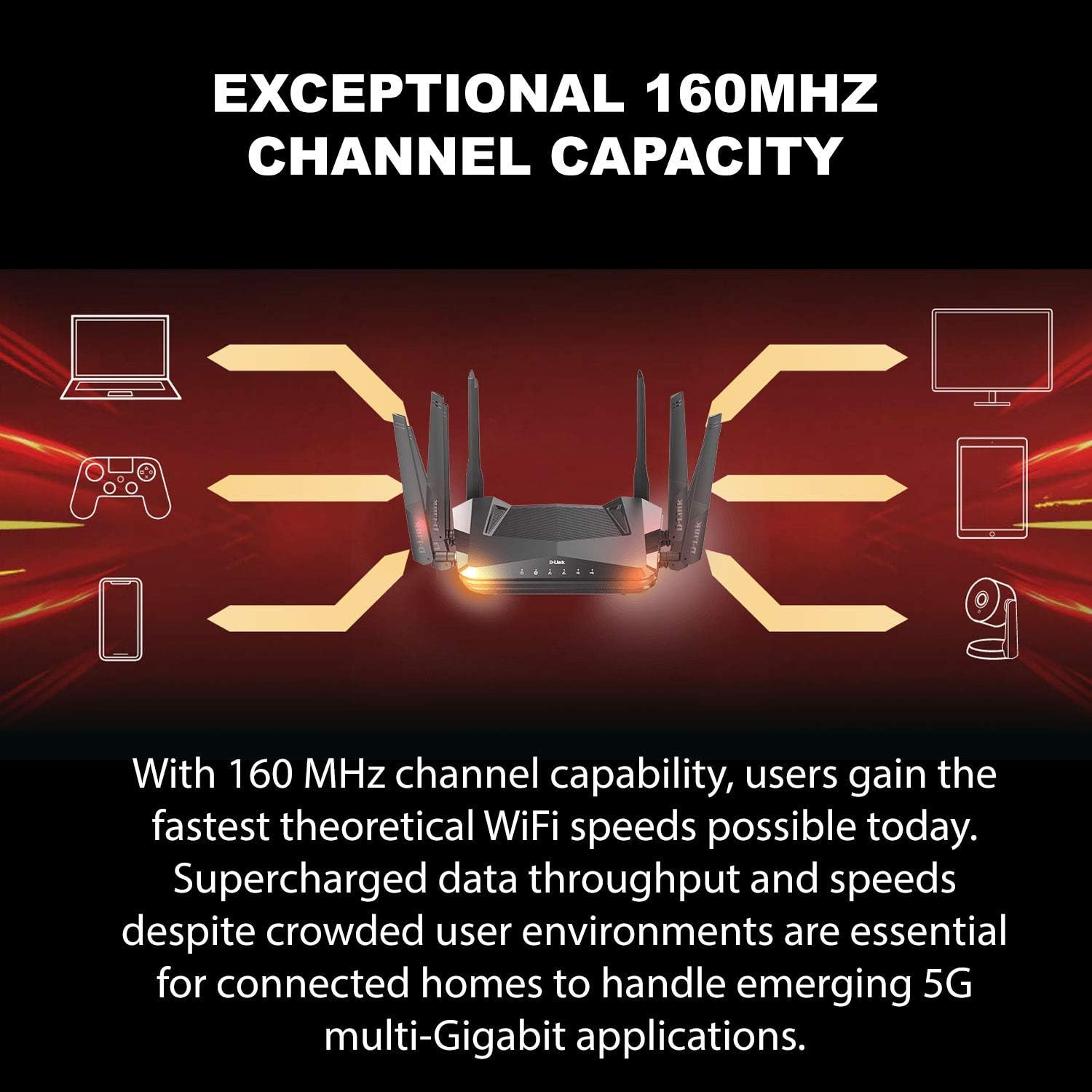Diagram illustrating 160MHz channel capacity for WiFi 6