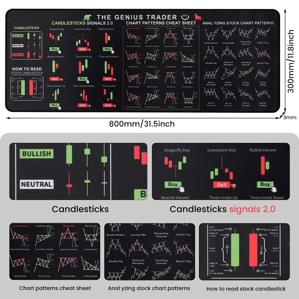 ZORBES® Stock Market Trading Desk Mat, 800x300x3mm Large Computer Mouse Pad — Amazon image 2