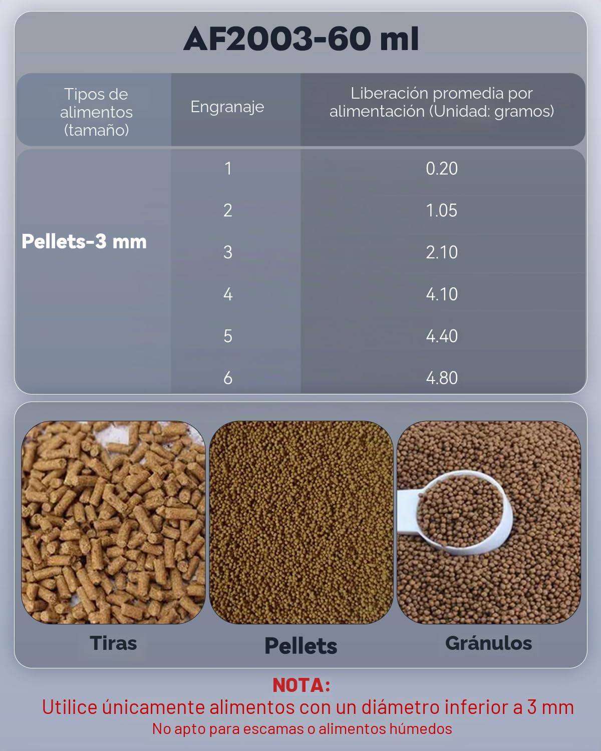 Pawfly Alimentador Automático para Peces de Acuario, 60 ml Dispensador Ajustable de Alimento para Pecera, Temporizador para Vacaciones, para Gránulos Tiras Funciona con Pilas