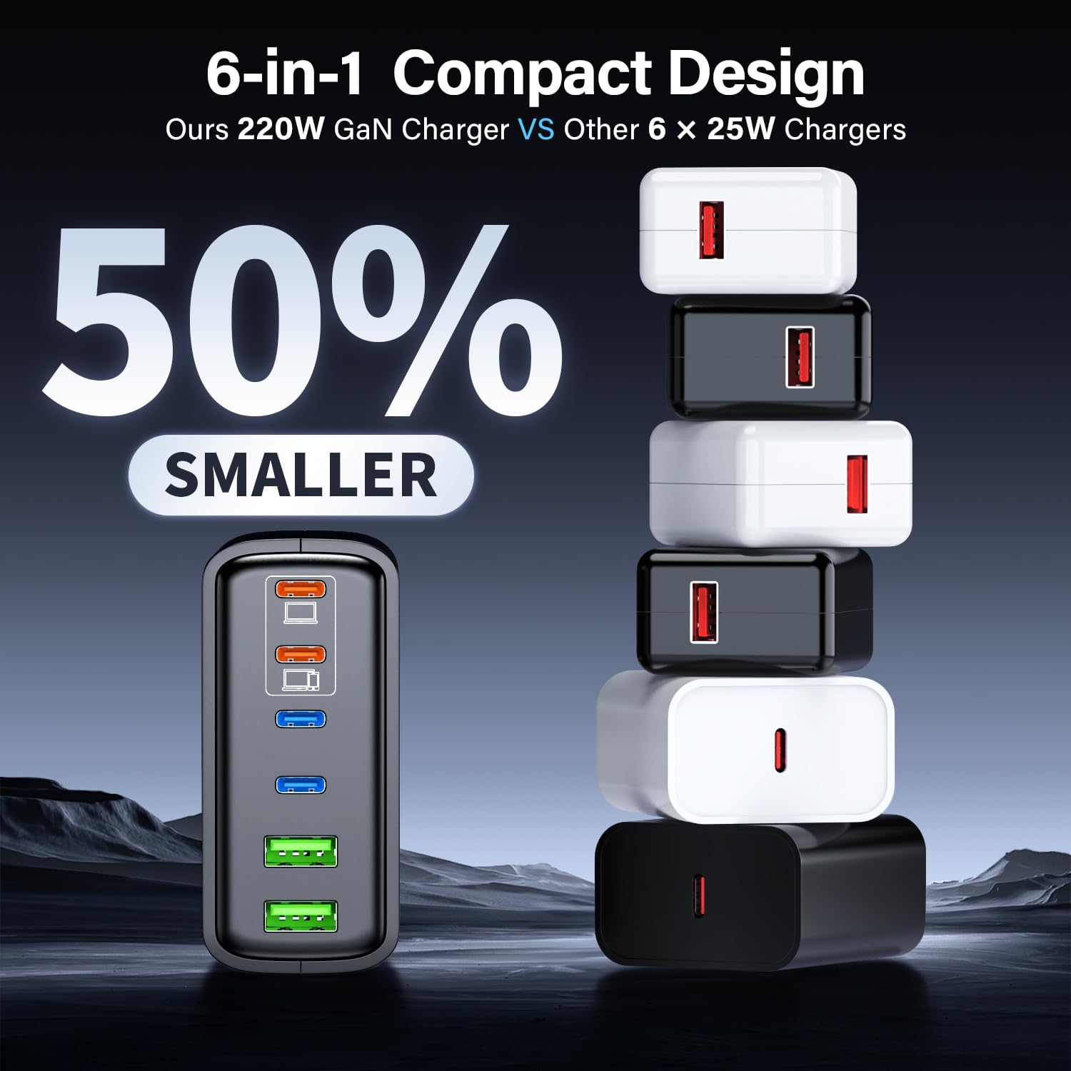 Ombrex 220W USB C Schnellladegerät, 6-Port USB C Ladegerät, PD Charger + QC Netzteil für MacBook Pro/Air, Laptop, iPad Pro, iPhone 17/16 Series, Galaxy, Pixel (4 C-Port + 2 A-Port) Schwarz