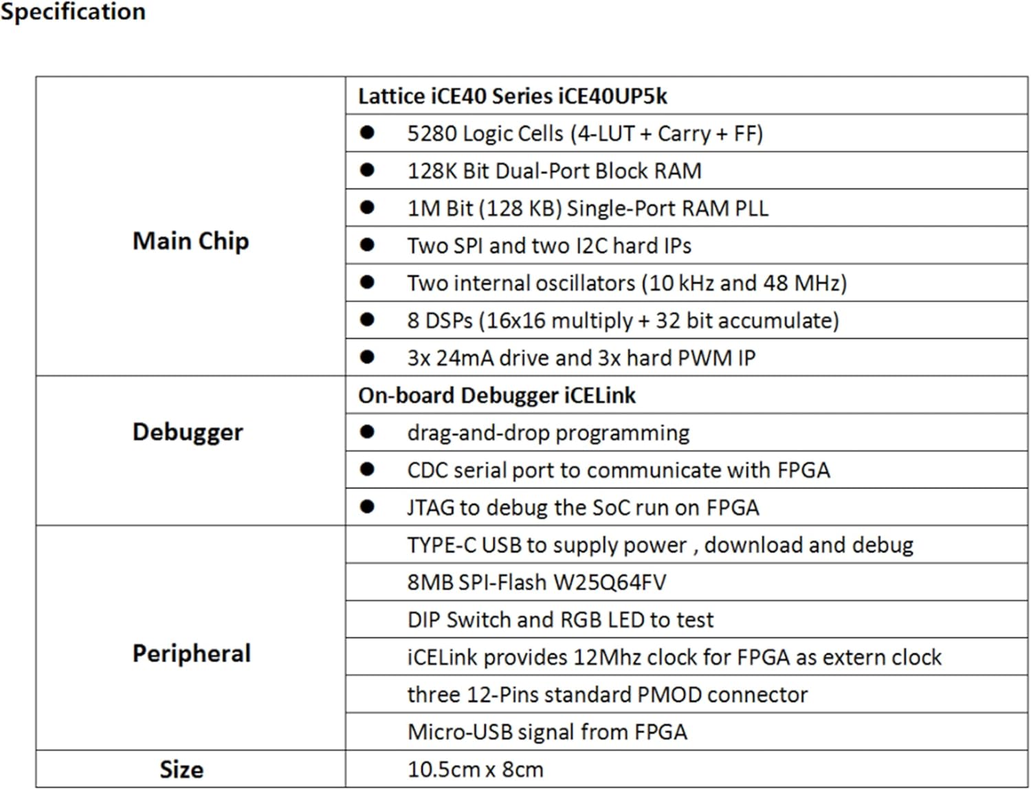 iCESugar FPGA Development Board Open Source RISC-V ICE40UP5k Icebreaker Fomu (FPGA and PMOD-LED)