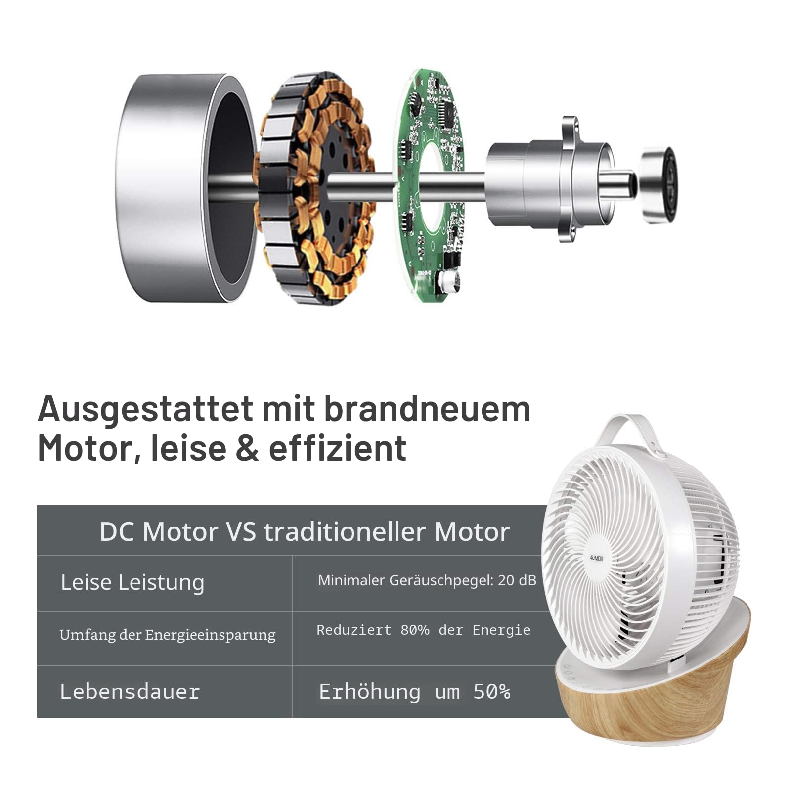 4UMOR Ventilator leise 20dB 7,6m/s Turbo 21W DC Motor 12 Geschwindigkeiten Tischventilator sehr Leise 3D Luftzirkulation für 30m² 8H Timer Ventilator Schlafzimmer Büro Weiß