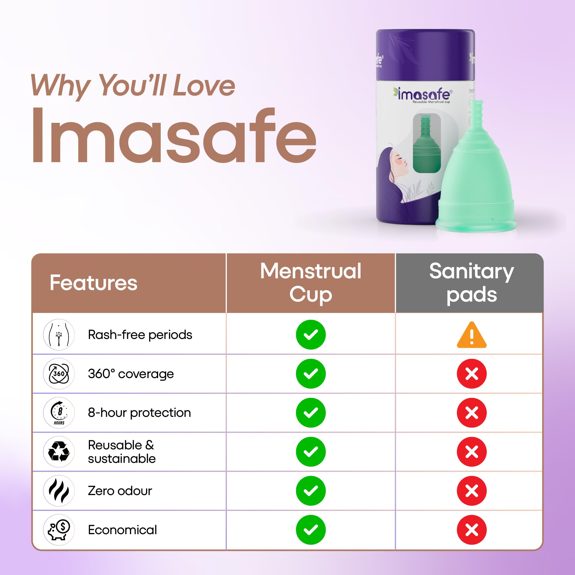 Imasafe Menstrual Cup Medium Size for Women (Aqua Green) – Reusable Period Cup | US FDA Registered | 100% Medical Grade Silicone | Ultra Soft & Flexible | Odour, Rash & Itch Free | Leak-Proof Menstrual Cups | 8–10 Hours Protection | Period Cups for Womens 4