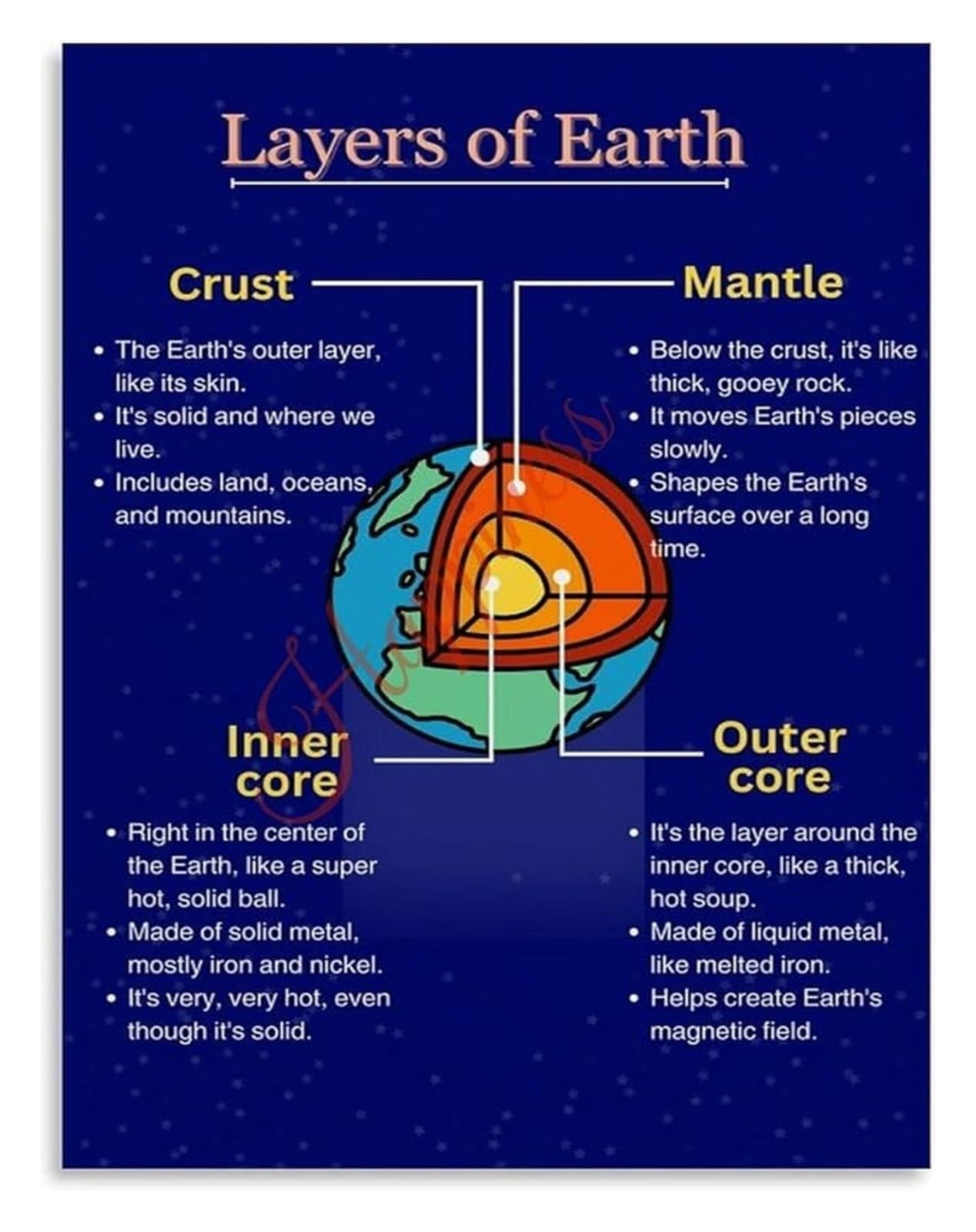 UYCUODLUY Earth Science Poster Earth Interior Layers Crust Mantle Core Educational Infographic Classroom Chart