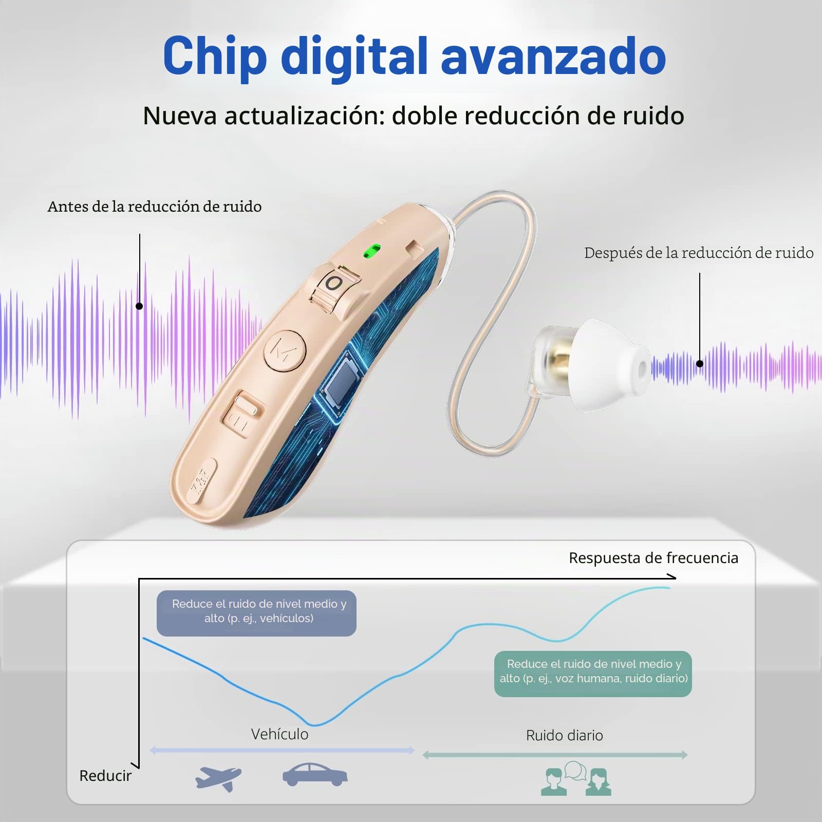 Audífonos Auriculares de amplificación de sonido Captadores de sonido con batería recargable de larga duración
