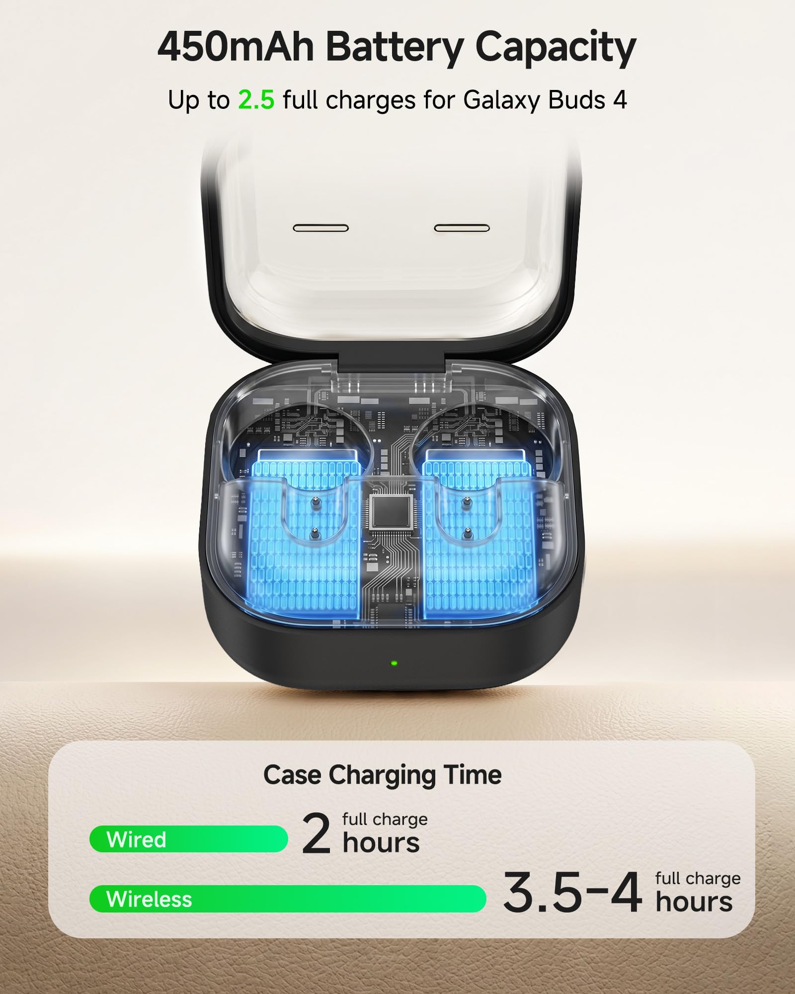 Custodia di Ricarica per Samsung Galaxy Buds 4 | 450mAh Replacement Charger Case with USB-C Cable, Bluetooth Pairing, Wireless & Wired Charging Support (Earbuds Not Included)