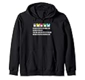 92 bugs in the programming code for Coder or Programmer Zip Hoodie