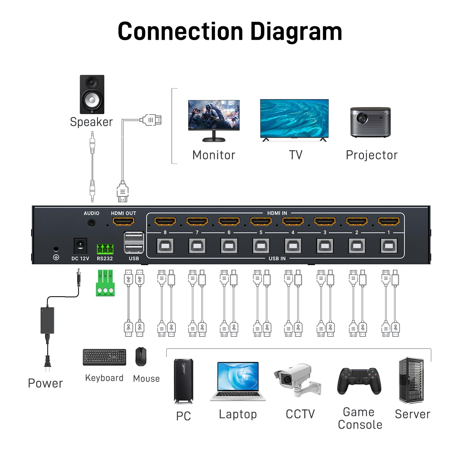 8 Port HDMI KVM Multiviewer, Yinker 8x1 Multiviewer Seamless Switcher unterstützt 4K@30Hz, Pip & POP Tastatur Hotkey Switch 3.5mm Audio Ausgang