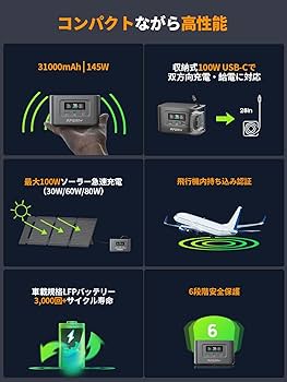 AFERITY ポータブル電源 31000mAh 145W 送料込み AFERIY 145W ポータブル電源 99.2Wh/31000mAh ポータブル