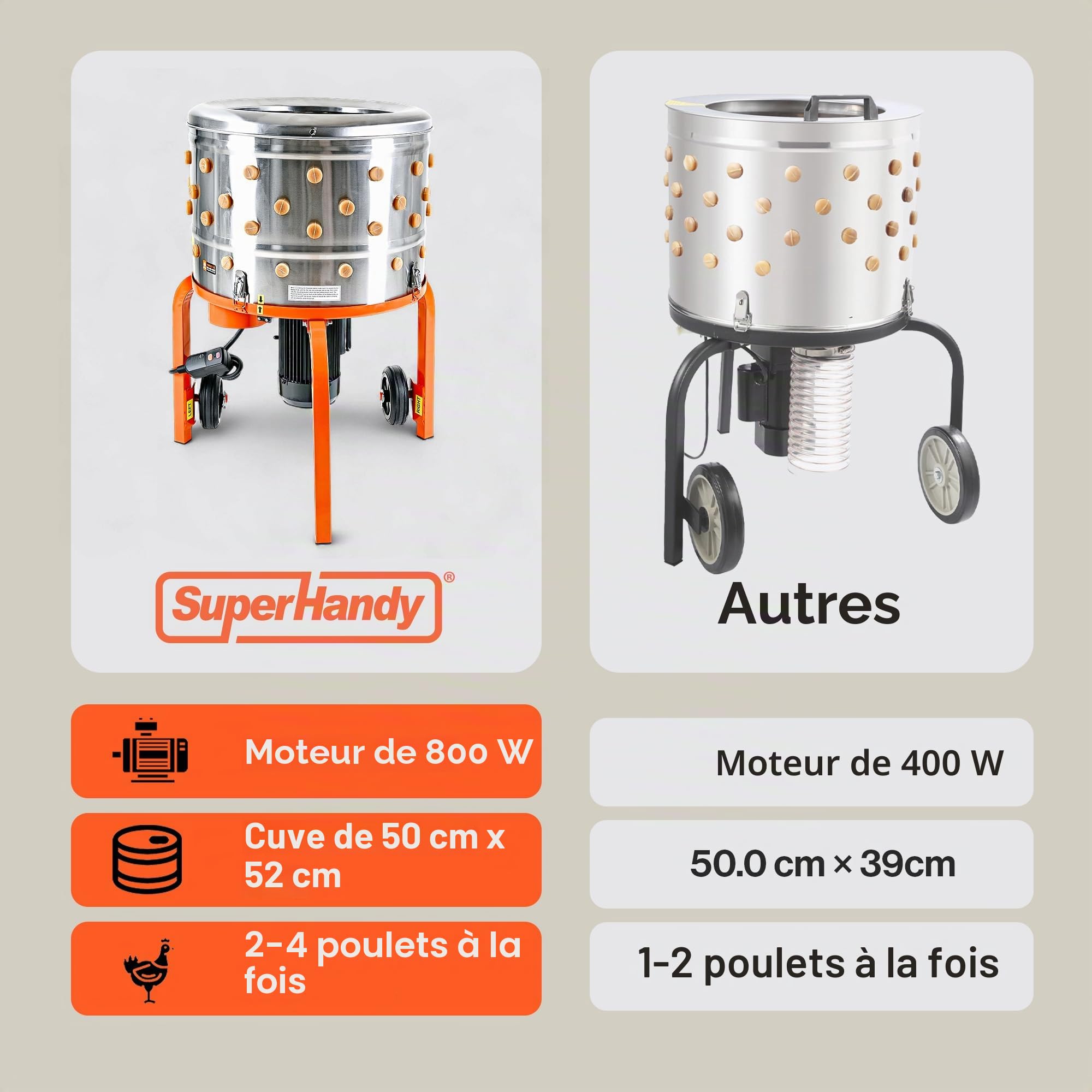 SuperHandy Déplumeuse à poulets électrique, 800 W,230 V, acier inoxydable | 92 doigts souples et tambour de 50 cm pour un plumage rapide et uniforme; idéale pour la transformation de volaille