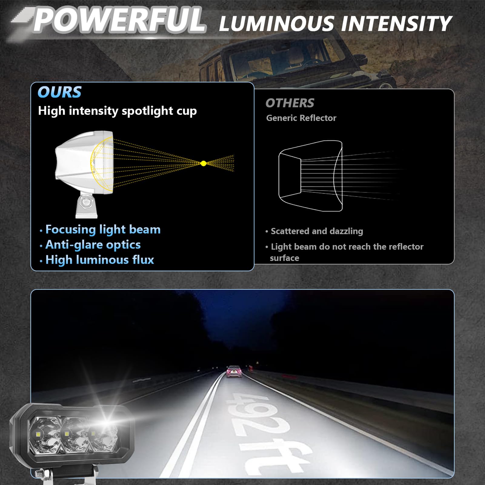 Shkalacar 2 Pezzi Faro da Lavoro LED, 5 Pollici 240W 36000LM LED IP68 Impermeabile fendinebbia Fuoristrada per Auto, Camion, motociclette, SUV, Illuminazione da Giardino, Illuminazione da Cortile