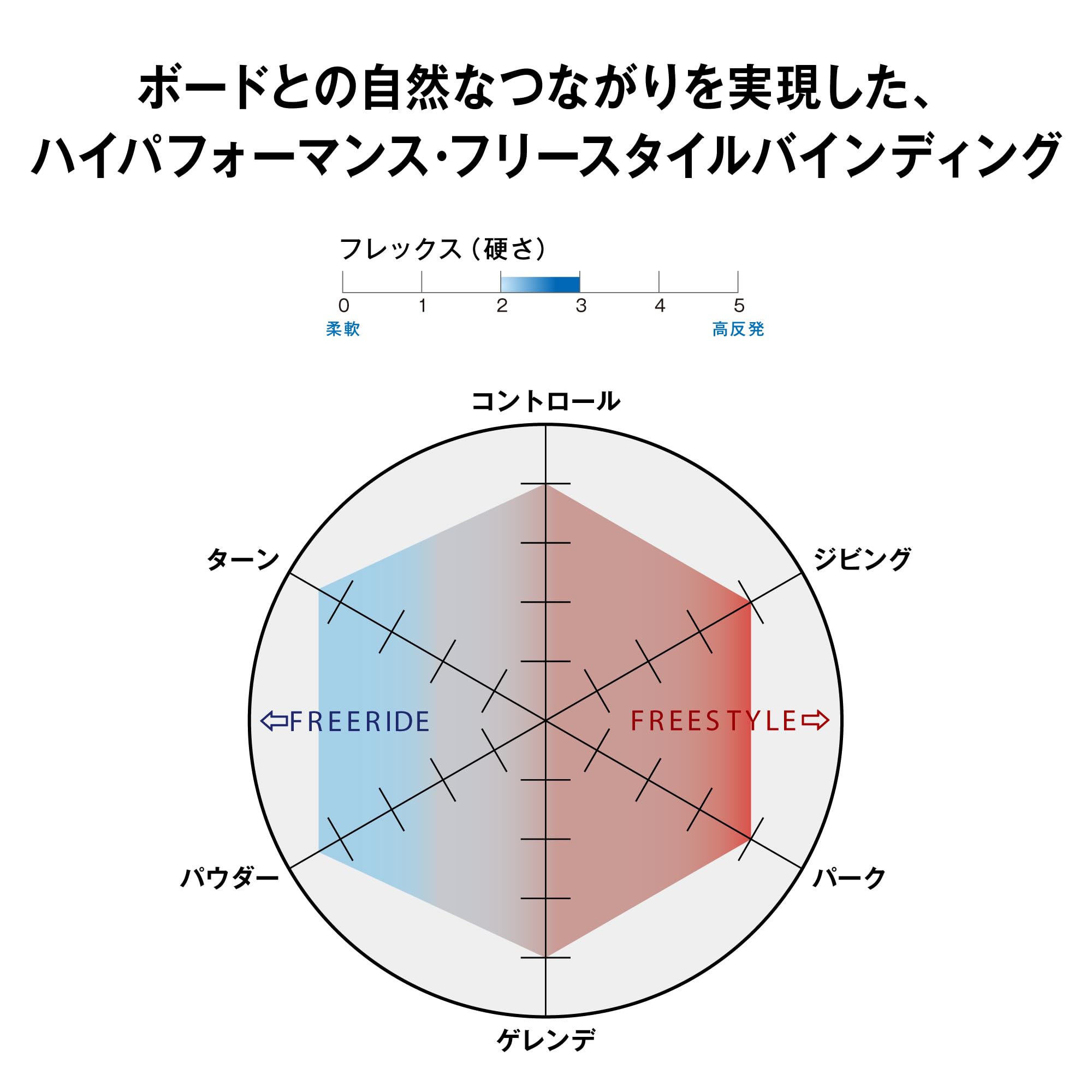 Salomon Snowboard Binding, Hologram, 2023-24 Model Unisex