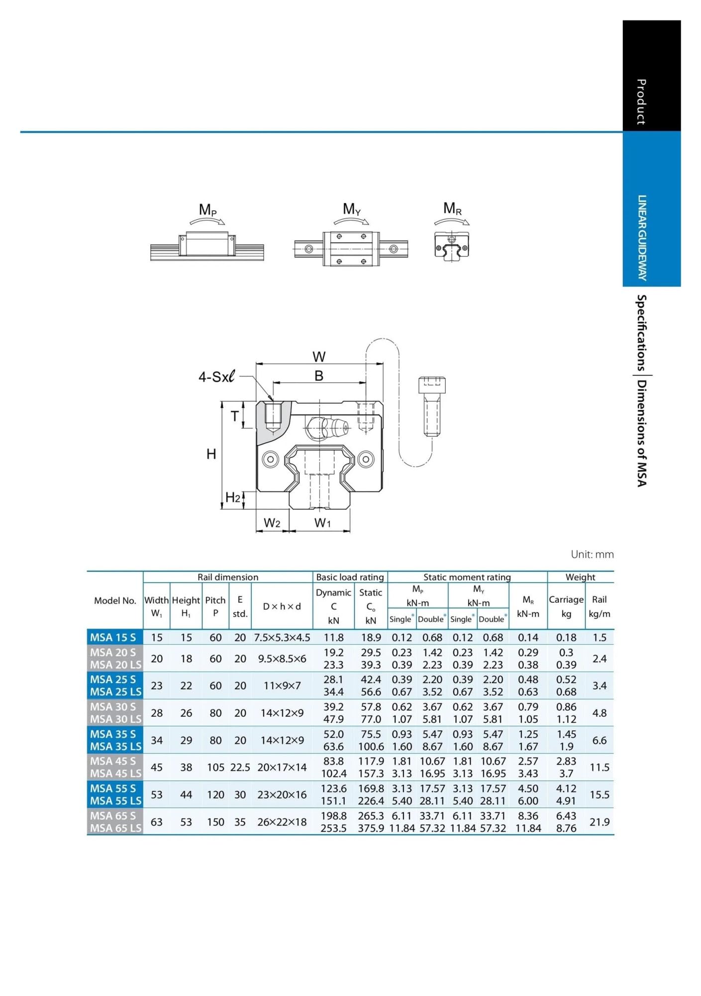 Compatible con guía lineal MSA MSA20LS