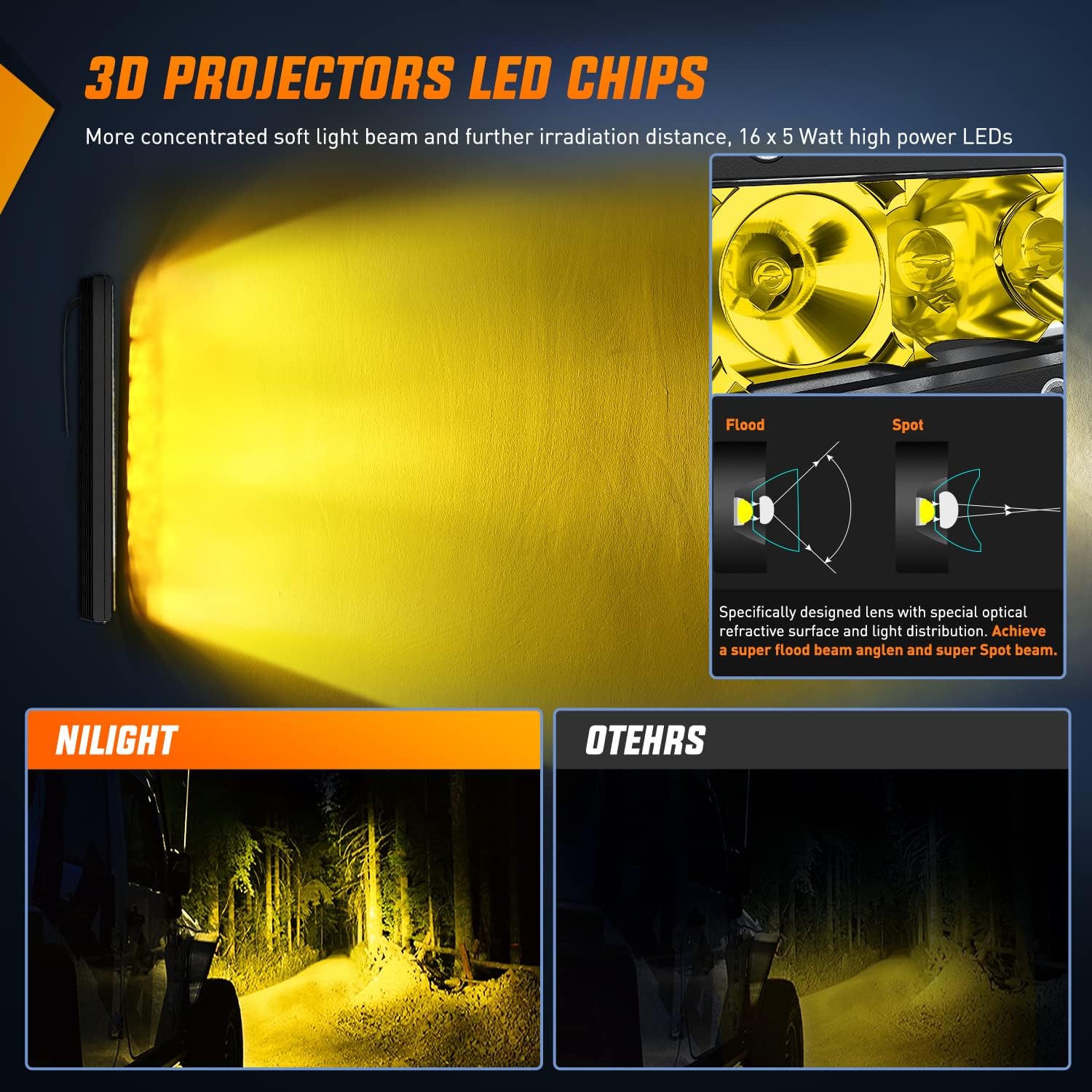 Nilight Led Light Bar Amber 17 Inch 80W Super Slim Spot Flood Combo 8000LM 3D Driving Fog Off Road Lights for Trucks Pickup SUV ATV UTV Boat 4x4 Van Camper-2 Style Mounting