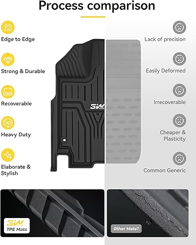 Miniatura 8 de 3W Alfombrillas y forro de carga compatibles con Honda Odyssey 2018-2023 TPE para todo tipo de clima, revestimiento de piso y alfombrillas de carga