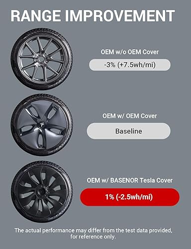 Miniatura 3 de BASENOR Cubierta de cubo de rueda de 18 pulgadas tapa de cubo de rueda de repuesto para Tesla Model 3 2023 2022 2021 tapas de cubo de rueda OEM