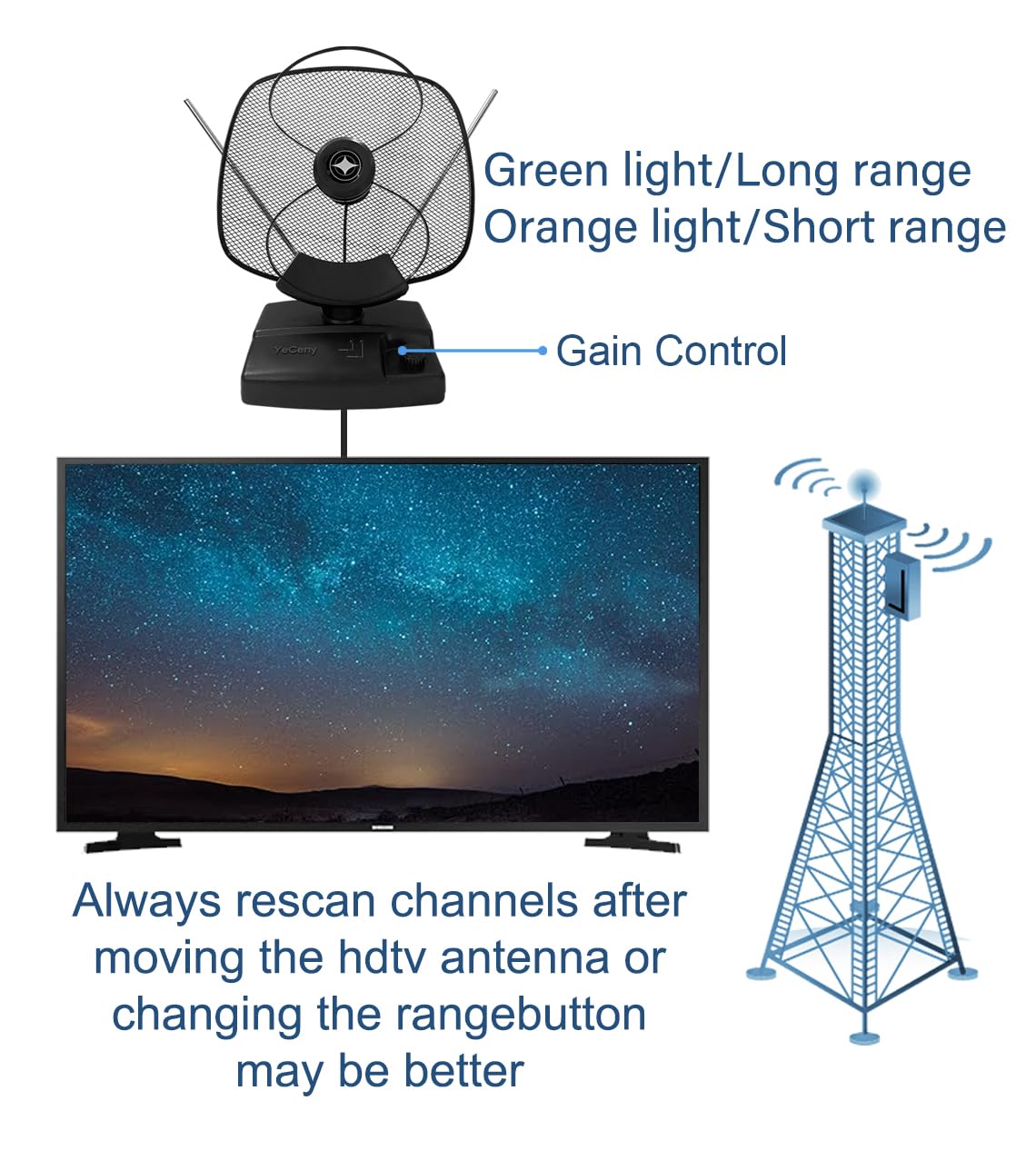 Antena de TV digital amplificada para interiores: el mejor amplificador potente, amplificador de señal y tiene un alcance de hasta 200 millas, soporta 8K 4K 1080P VHF&UHF HD canales locales