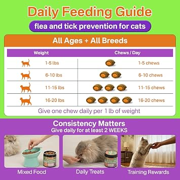 Puyrzoe Cat Flea Treatment Chews, Flea Treatment for Cats, 500 Ct