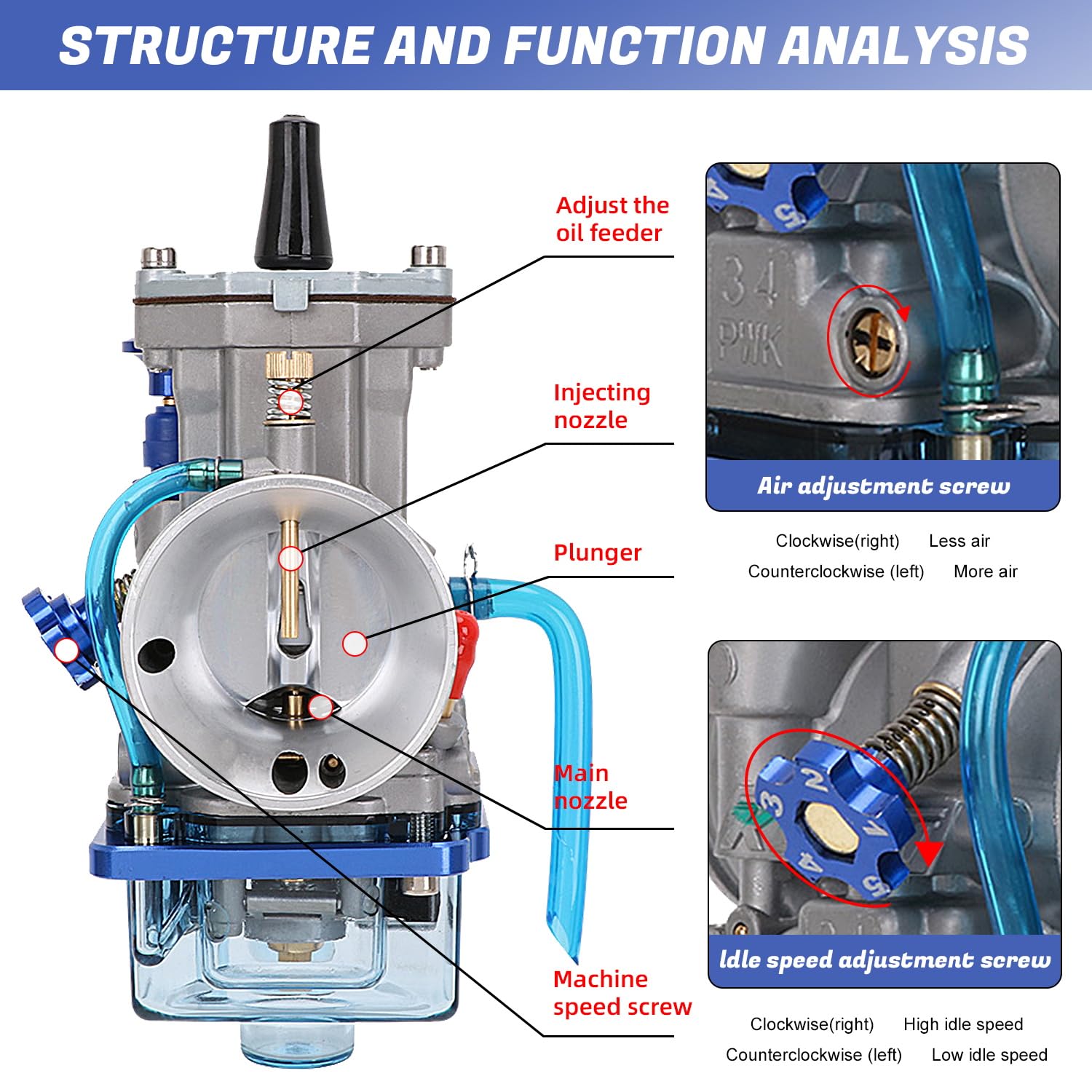 Power Jet Carburetor Diagram