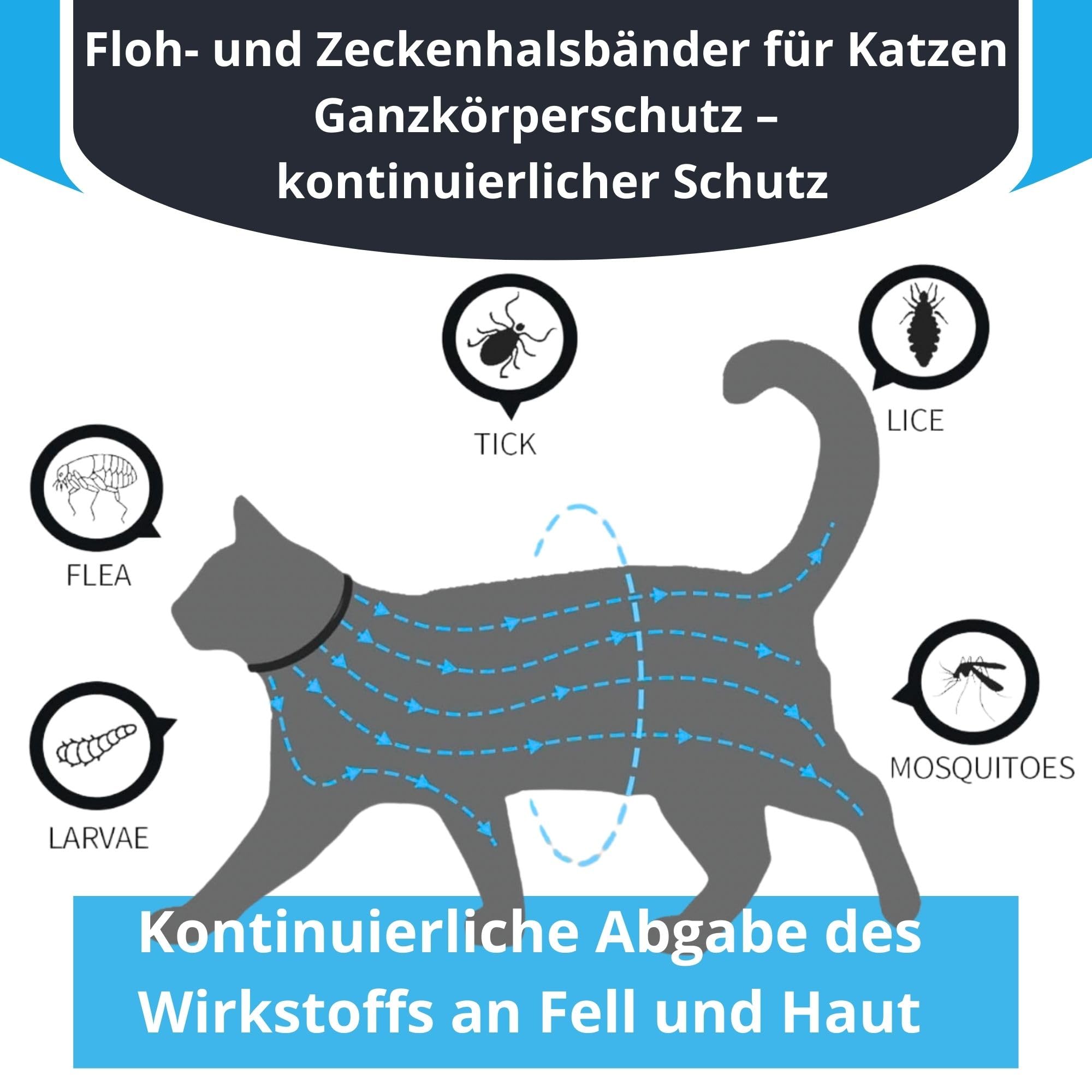 Pero Pets Zeckenhalsband für Hunde Katzen - Halsband gegen Zecken Flöhe Mücken Läuse – Zeckenhalsband Flohhalsband – 100% Natürlich & Wasserdicht – Wirksamkeit 8 Monate - 4