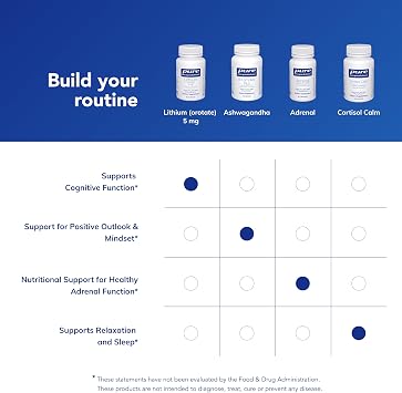 Pure Encapsulations Lithium Orotate 5 mg, 90 Capsules