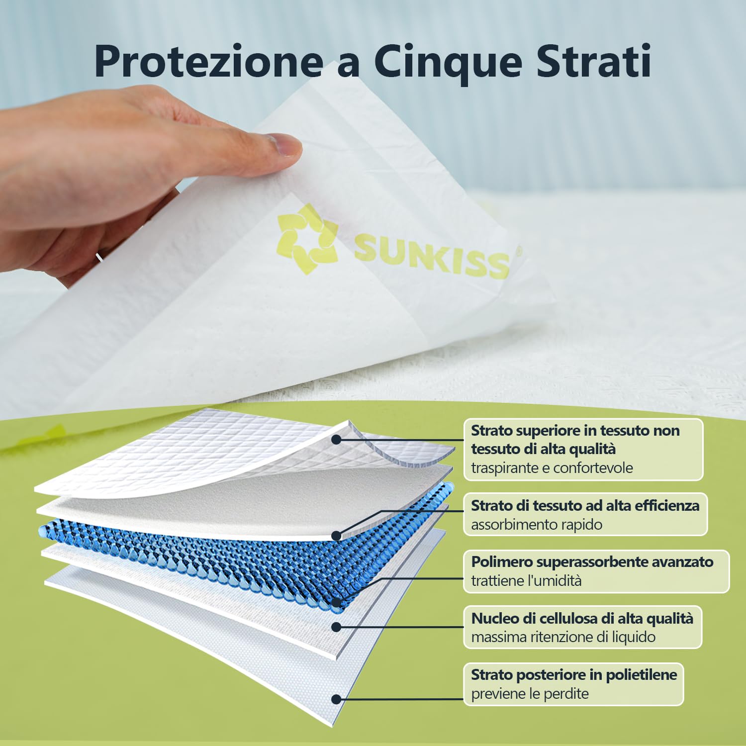 SUNKISS TrustPlus 90*85 cm Traverse Letto Monouso per Incontinenza, Coprimaterasso per Adulti, Anziani, Animali e Bambini, Protezione Letto e Mobili, Morbido, Ultra Assorbenza, 60 Unità 3 Confezioni