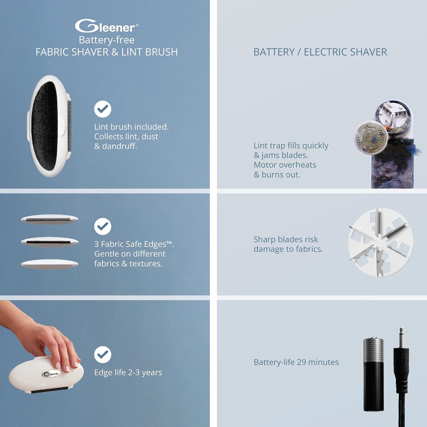 GLEENER Compact Fabric Shaver & Lint Brush | Battery-Free Ultimate Travel Pilling Remover | Adjustable Depiller for Clothing & Furniture (White in Retail Printed Box)