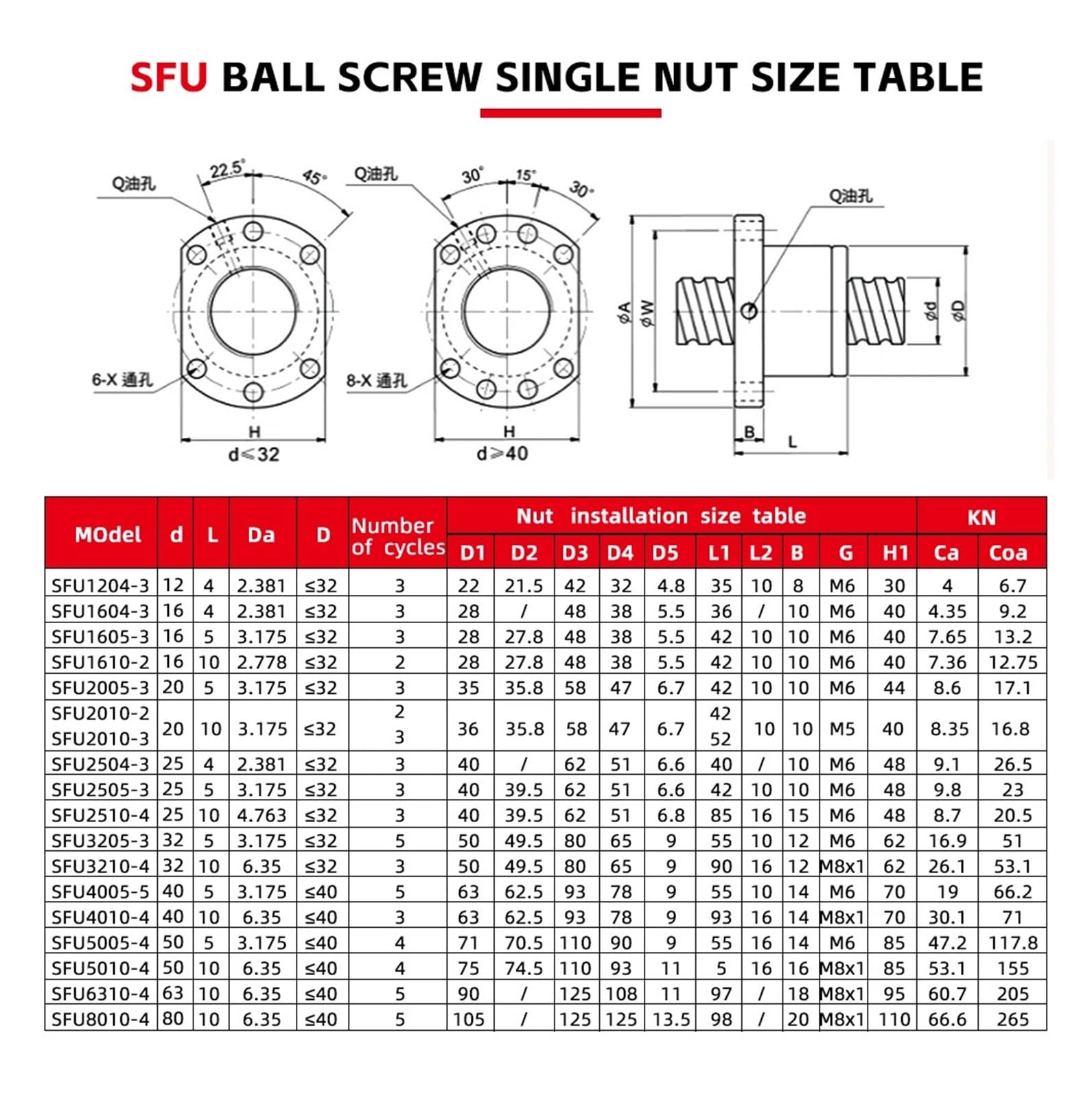 SFU1605 C7 1200-2550 mm HM12-57 odlew aluminiowy BF12 + sprzęgło kwiatowe śliwki XB25 x 30 + łącznik 16H (1300 mm)
