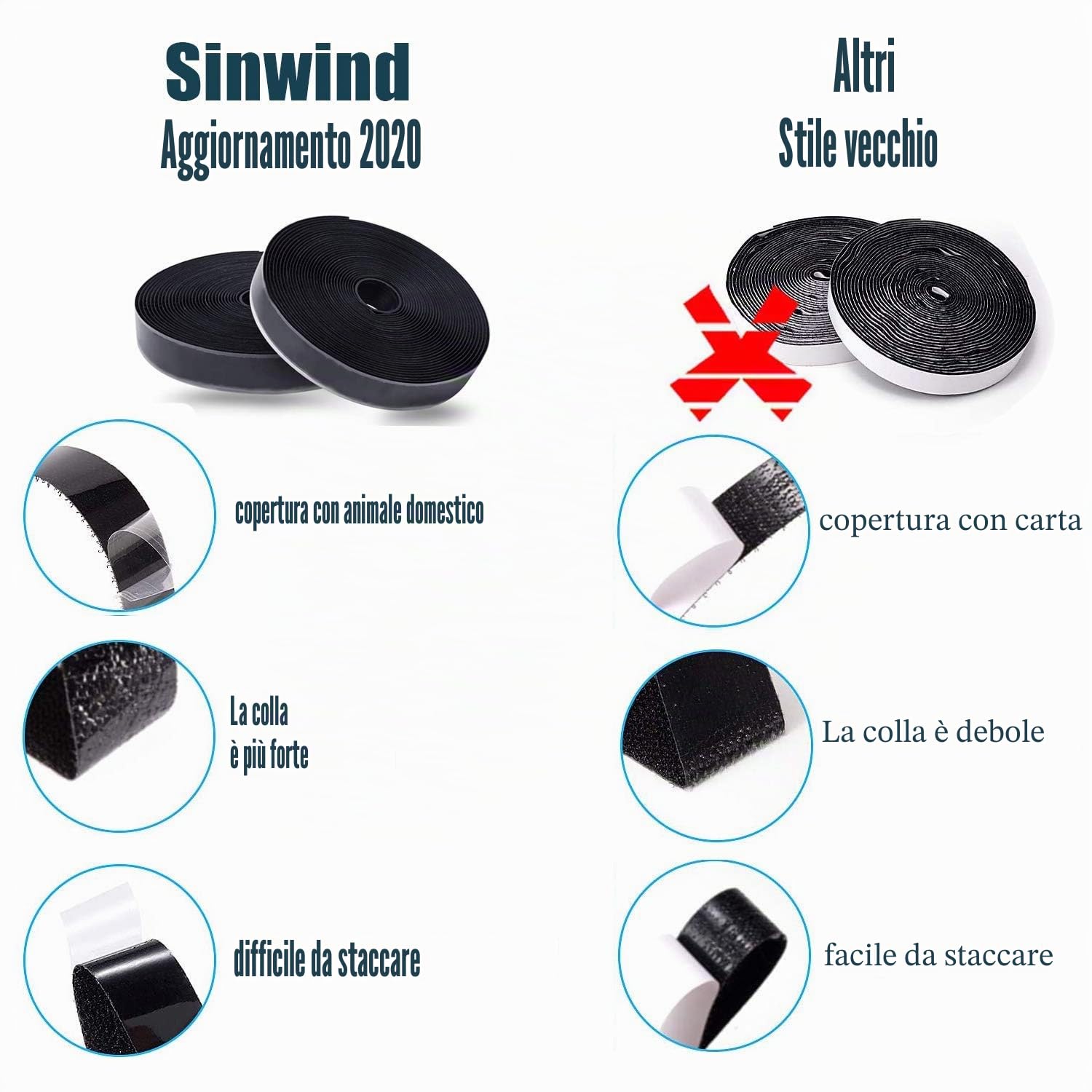 Nastro Adesivo Extra Forte Bifacciale, Sinwind Multifunzione Riutilizzabile Nastro Biadesivo, Nastro Adesivo per Zanzariere, Universale Magico Strisce nastro di fissaggio posterior