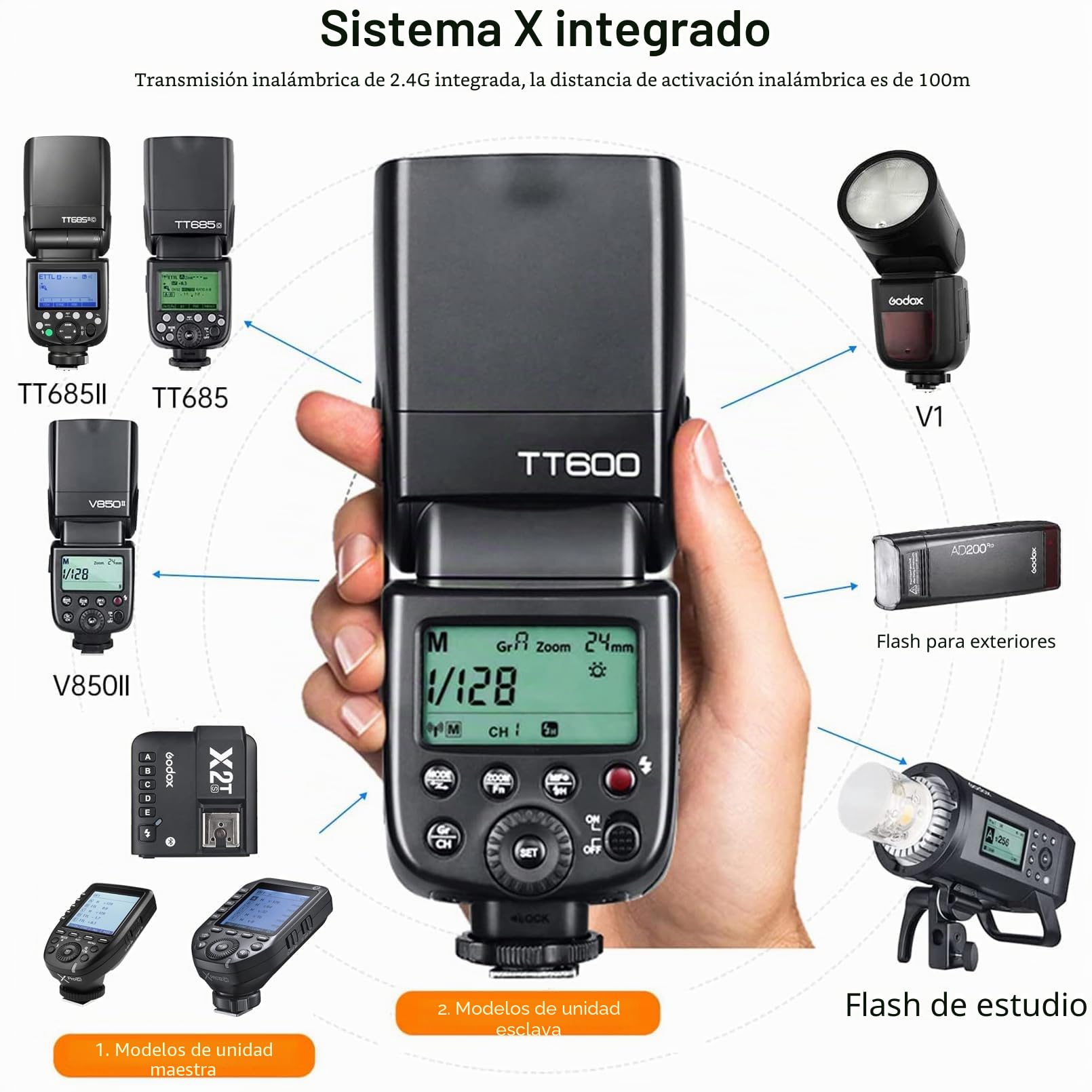 Godox TT600 2.4G Inalámbrico Flash Speedlite Maestro/Esclavo Flash con Built-in Sistema de Disparo para Canon Nikon Pentax Olympus Fujifilm Panasonic