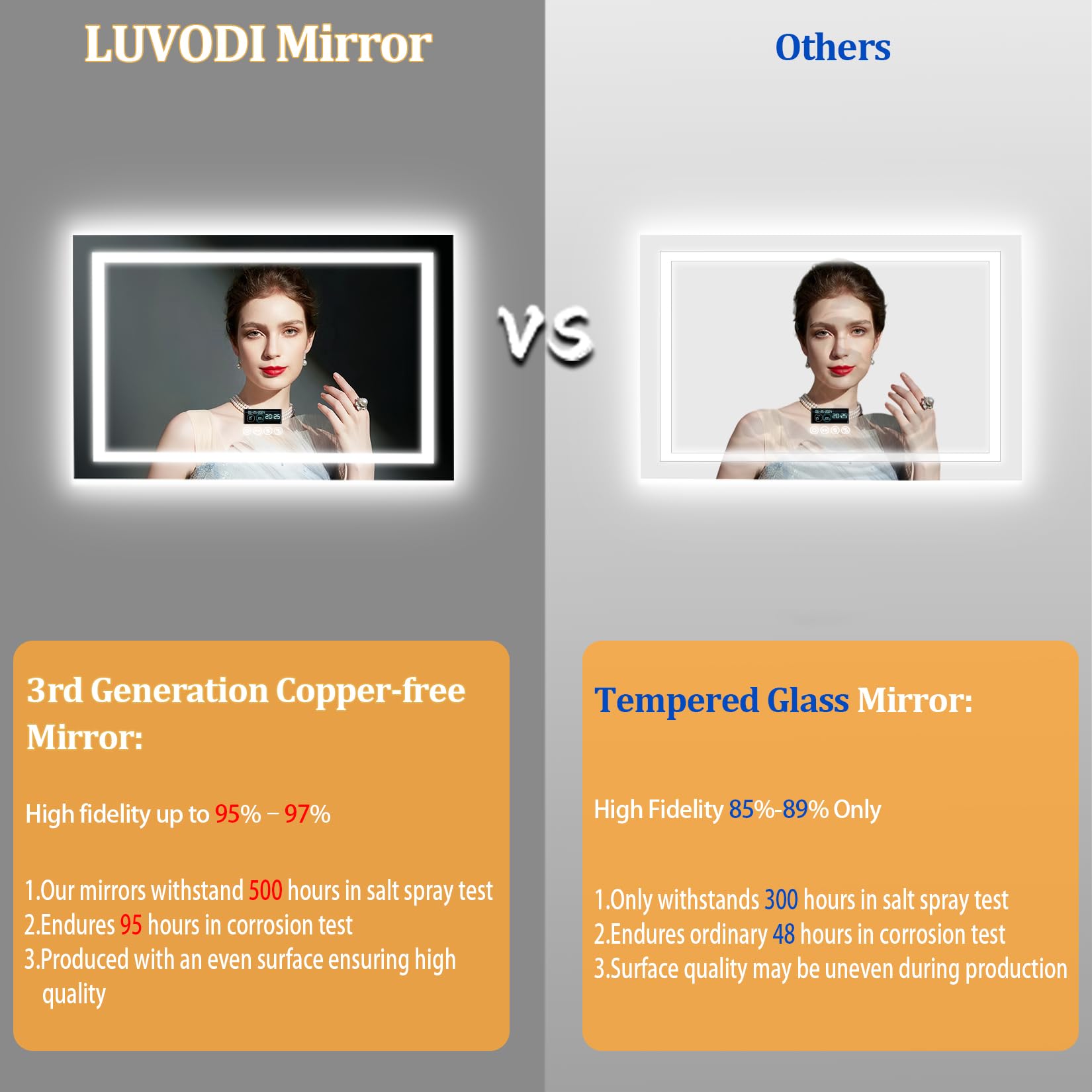 LUVODI Miroir de salle de bain lumineux à LED : 700x900 mm à intensité variable avec coussin de désembuage, vertical ou horizontal, classé IP65