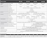 Vista 5 de Xtreme Power Conversion J60-350 UPS de litio 350VA/200W 120VCA