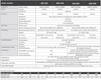 J60-350 Lithium UPS 350VA/200W 120VAC