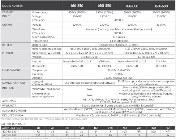 J60-350 Lithium UPS 350VA/200W 120VAC