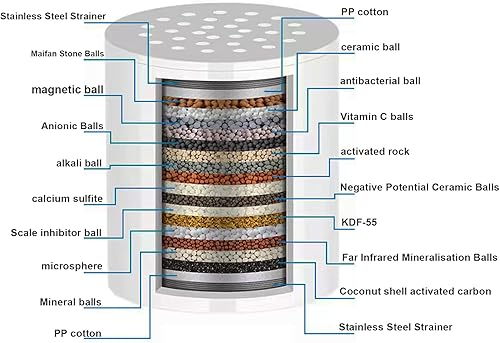 Miniatura 3 de Filtro de cabezal de ducha para agua dura, metales pesados y sedimentos, reduce la piel seca, la caspa y el eccema, mejora la piel, el cabello y las