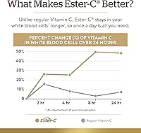 Vista 6 de Solgar – Quercetin Complex con Ester-C Plus Cápsulas Vegetales, E2319, 1, 1