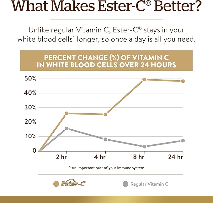 Solgar Quercetin Complex with Ester-C Plus, 100 Vegetable Capsules - Supports Immune Health, Antioxidant - Gentle on the Stomach Vitamin C - Non-GMO, Vegan, Gluten Free, Dairy Free - 50 Servings