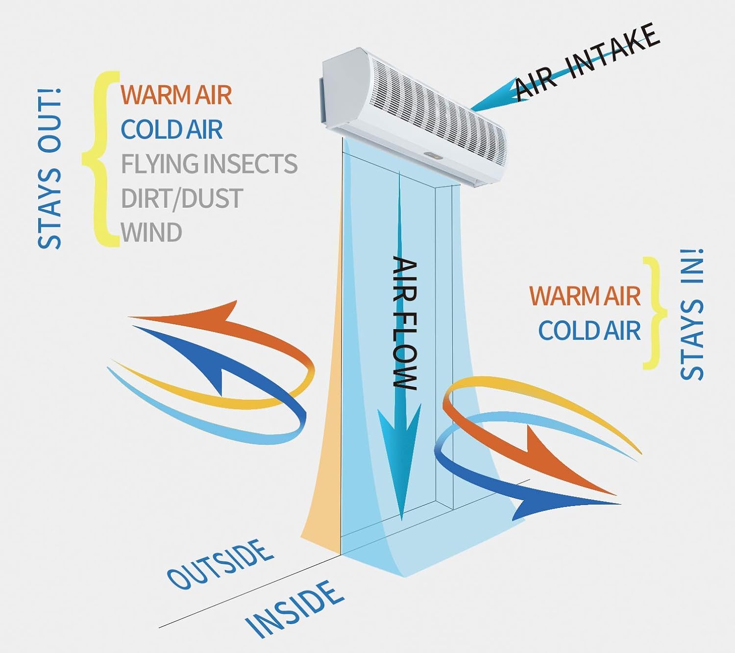 Black Friday 🔥 Wostore 48 Inch Air Curtain Super Power 3 Speeds Commercial Indoor Household with Free Magnetic Door Switch