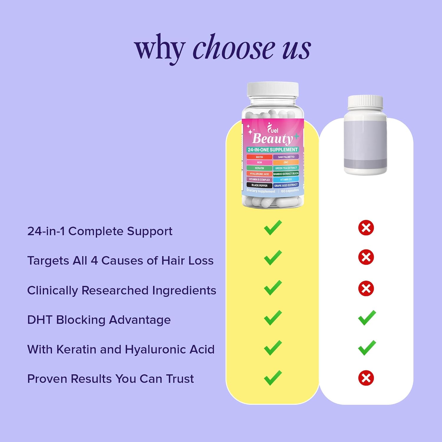 Fuel Beauty+ 24-in-1 Hair, Skin & Nails Vitamins for Women – 5000mcg Biotin, Hyaluronic Acid & Saw Palmetto – Daily Multivitamin for Hair Growth, Nail Strength & Skin Glow – 60 Capsules - Image 4