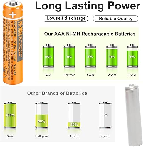 Miniatura 4 de OSIM Paquete de 12 pilas recargables HHR-55AAABU NI-MH AAA de 1.2 V 550 mAh AAA NiMH baterías recargables para teléfonos inalámbricos Panasonic,