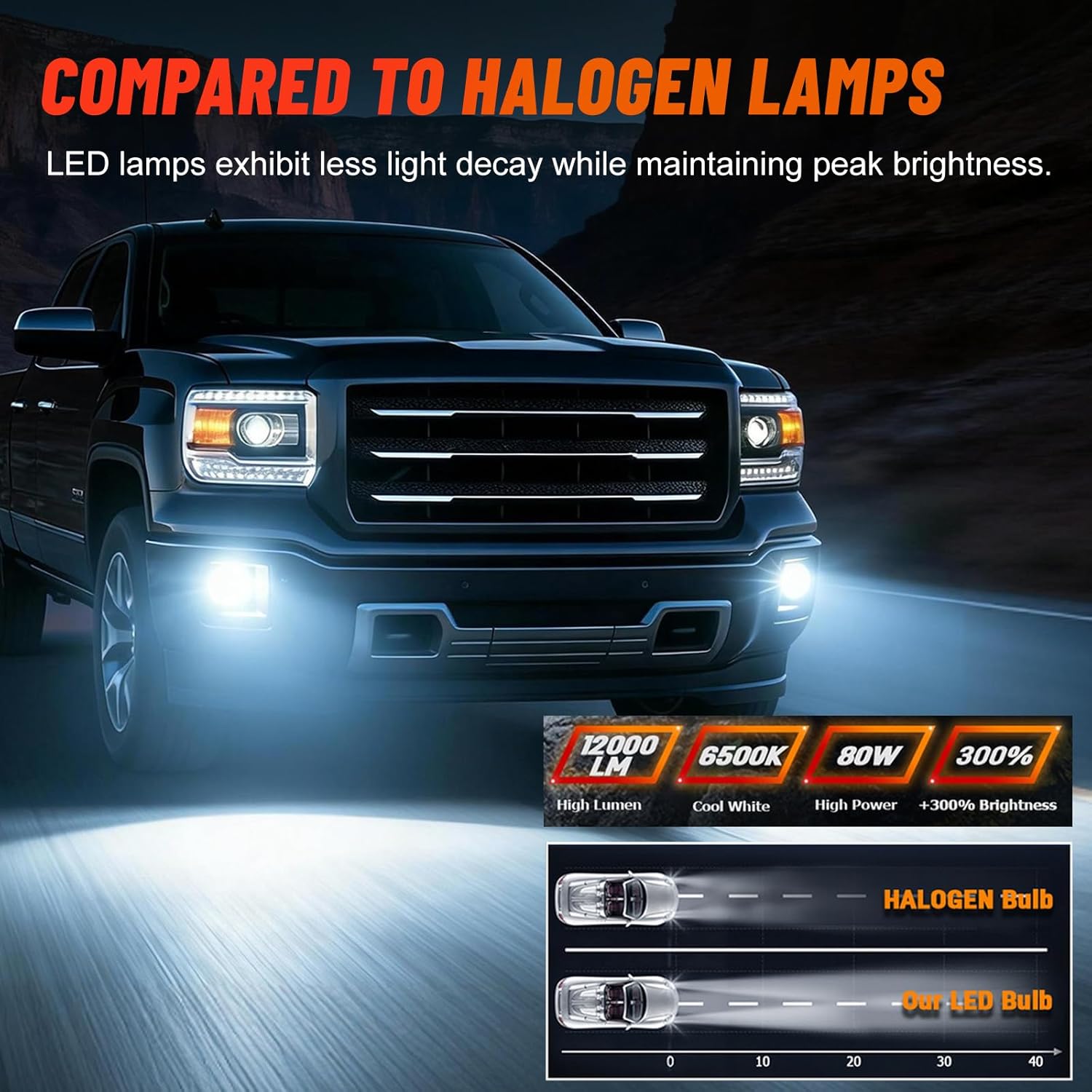 LED Fog Lights Compatible with 07-13 Chevy Avalanche 07-14 Suburban Tahoe GMC Yukon/XL 14 Sierra 1500/15 2500HD/15 3500 HD, Smoked Driving Fog Light Assembly, Upgrade and Modified 1 Pair LED Fog Lamps