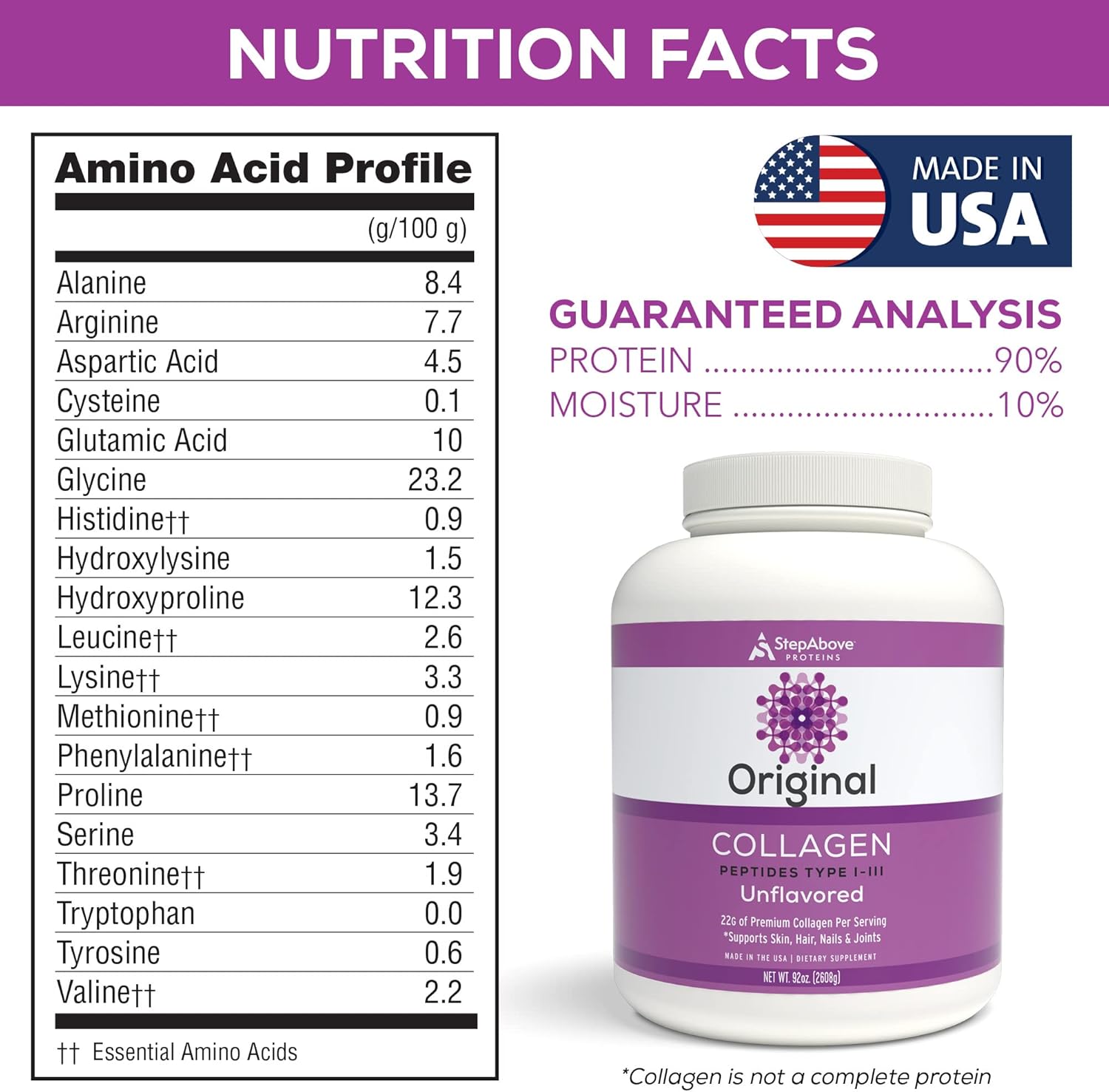 Original Collagen Peptides, Premium Hydrolyzed Type I-III 100% Bovine, 92 Oz