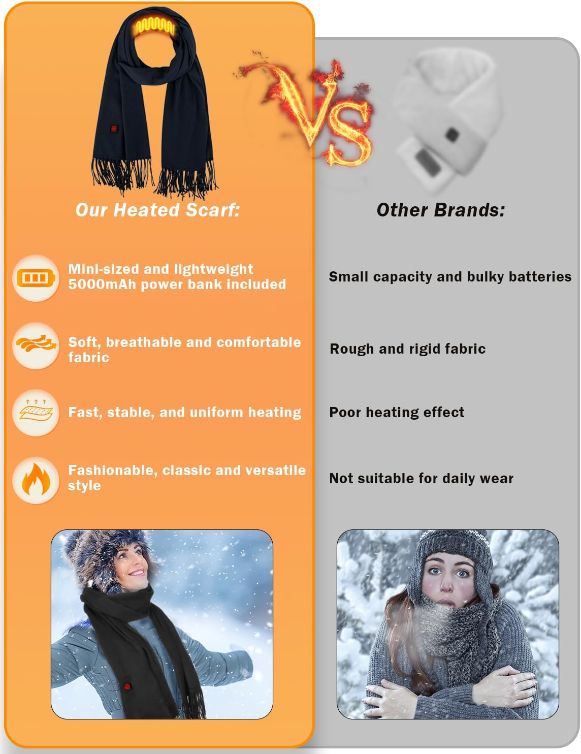 Lionrose Heated Scarf for Women - Men Electric Heating Neck Scarf with Rechargeable 5000mAh Battery Warm Arthritis in Winter - Image 4