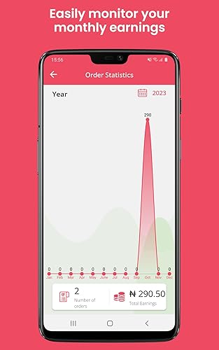 Timeterest Store