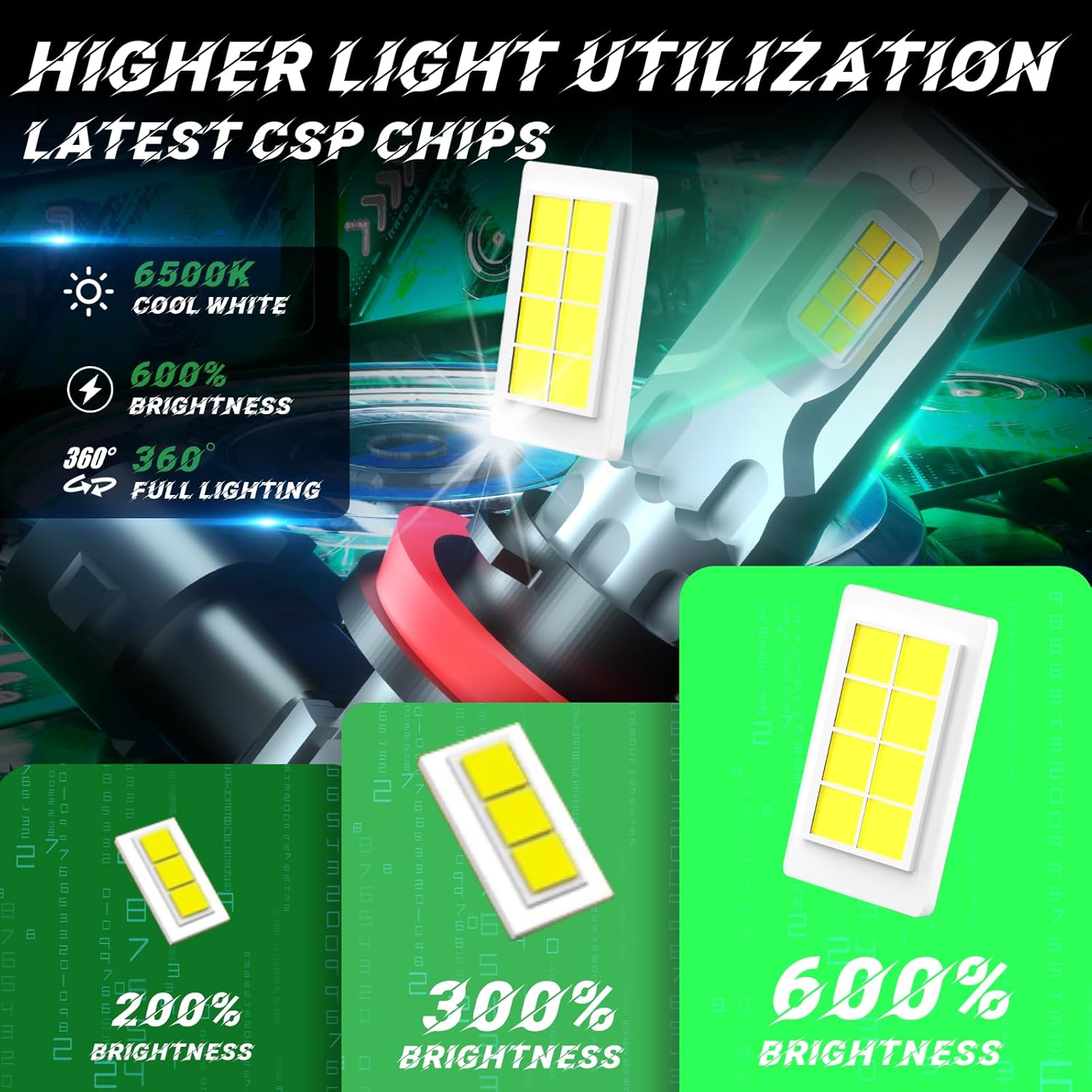 OKQ H11 LED Headlight Bulbs 60000LM, 600% Brighter 6500K Cool White,1:1 Mini Size with Dual Cooling Fans, IP67 Waterproof Fog Lights Plug & Play for Cars Trucks SUVs (Pack of 2)