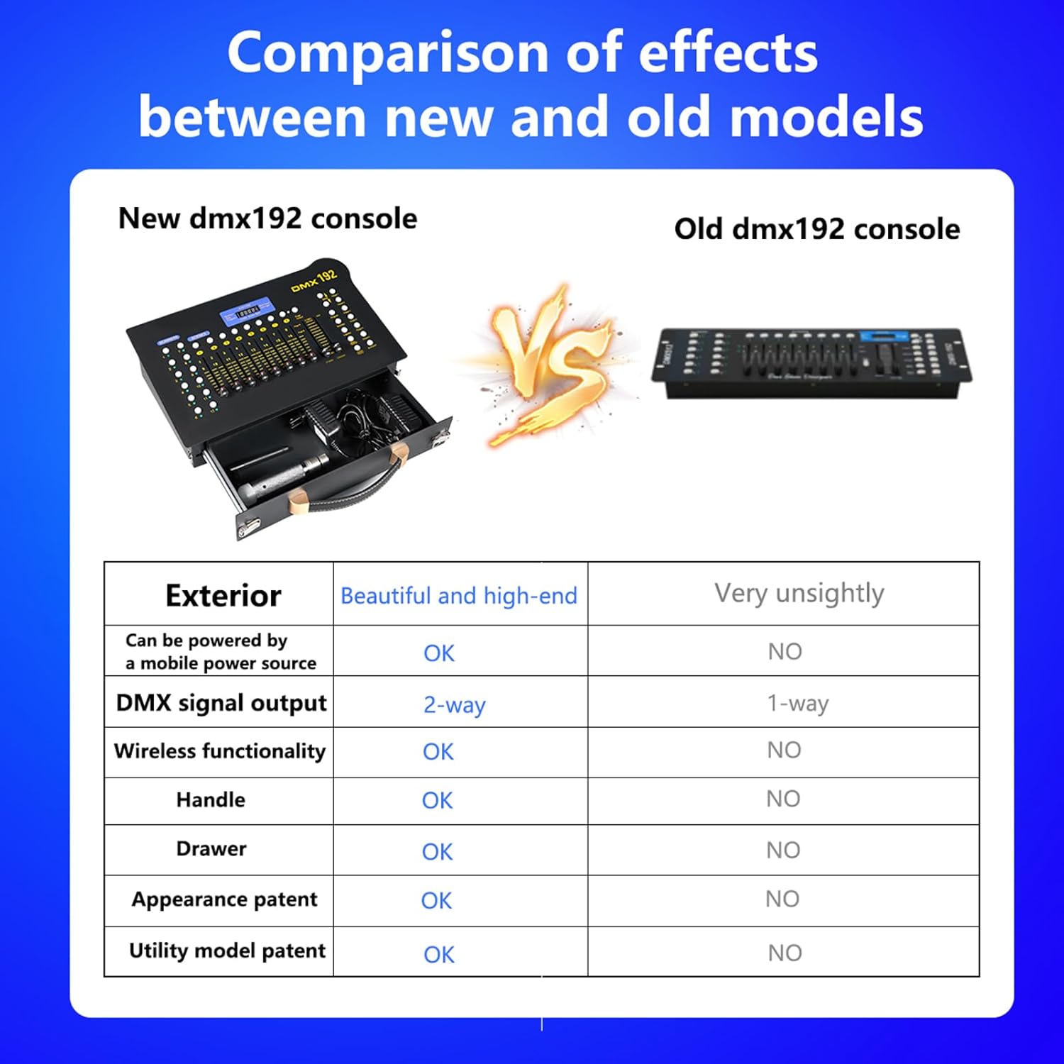 DMX512 Controller Stage DJ Light Console Lighting Mixer Board Console Wireless DMX Transmitter Receivers Set 192 Channels for Party DJ Disco Lights Show Night DJs KTV Bars Moving Heads
