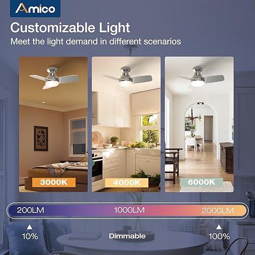 Miniatura 72 de Amico Ventiladores de techo con luces, perfil bajo, control remoto, montaje empotrado, reversible, 3CCT, regulable, silencioso, para dormitorio, uso