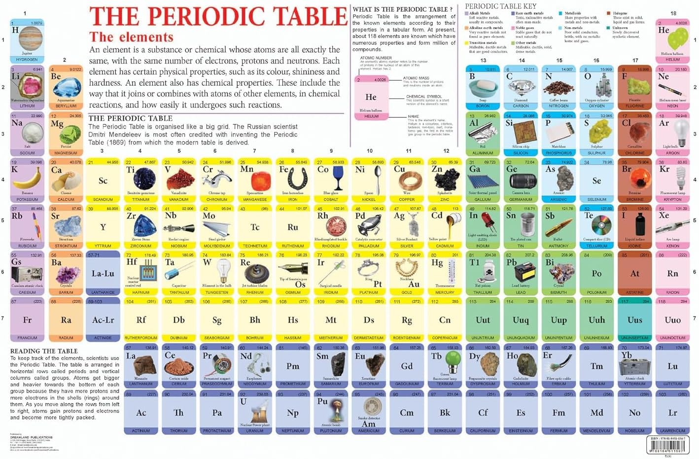 Periodic Table Chart