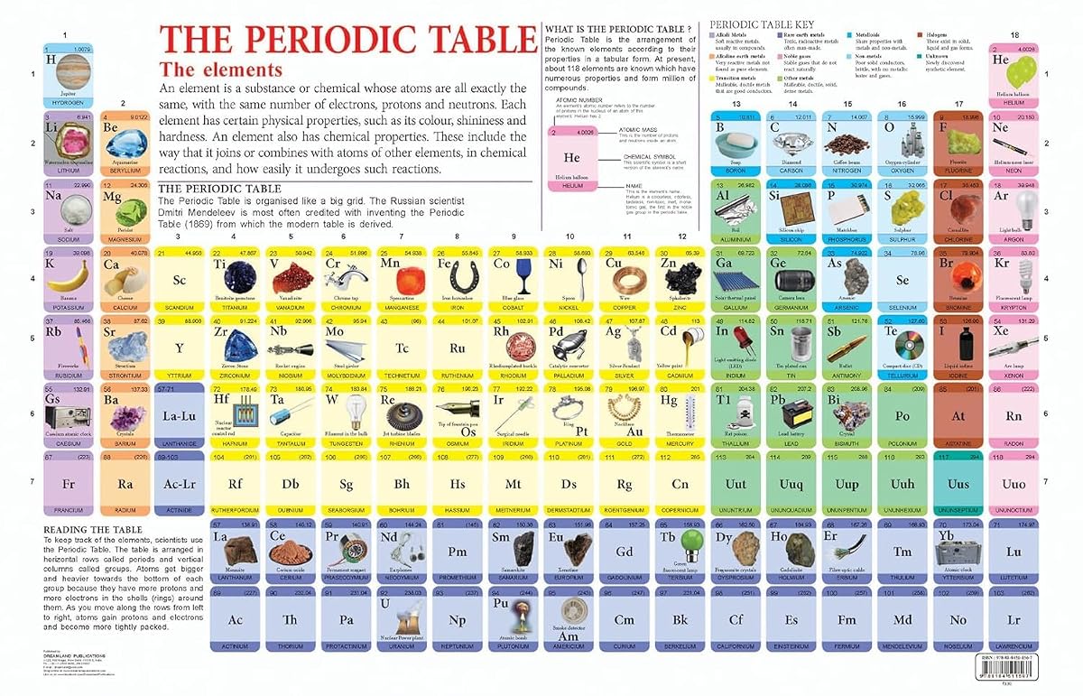 Periodic Table Educational Wall Chart For Kids – Double-Sided Hard Laminated
